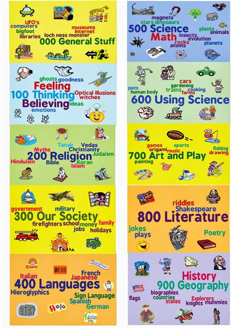 dewey decimal numbers for animals.